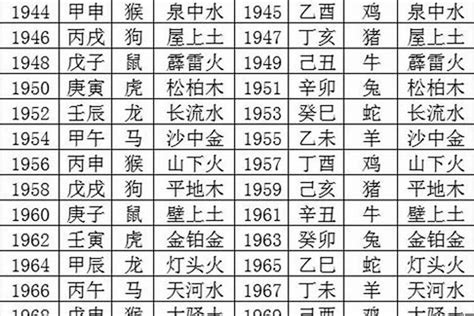 年份屬性|生辰八字查詢，生辰八字五行查詢，五行屬性查詢